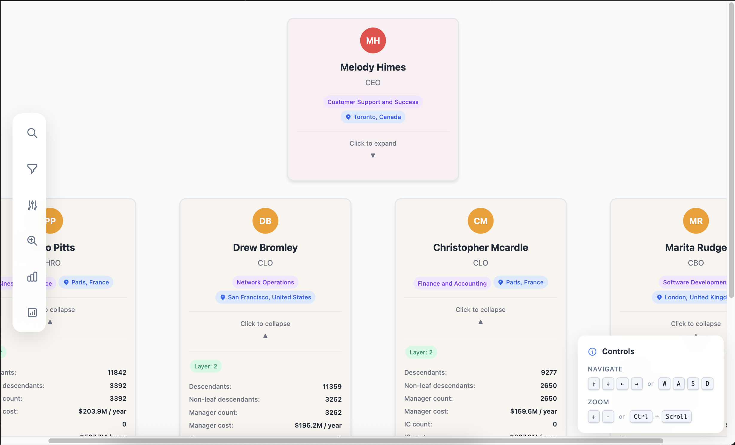 Interactive Organizational Chart